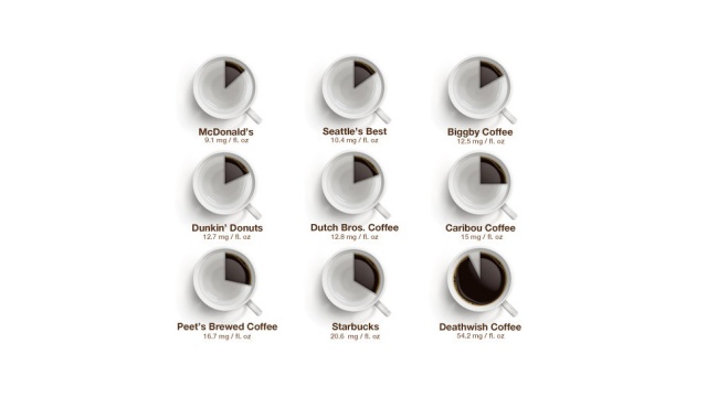 Image: Coffee Lovers